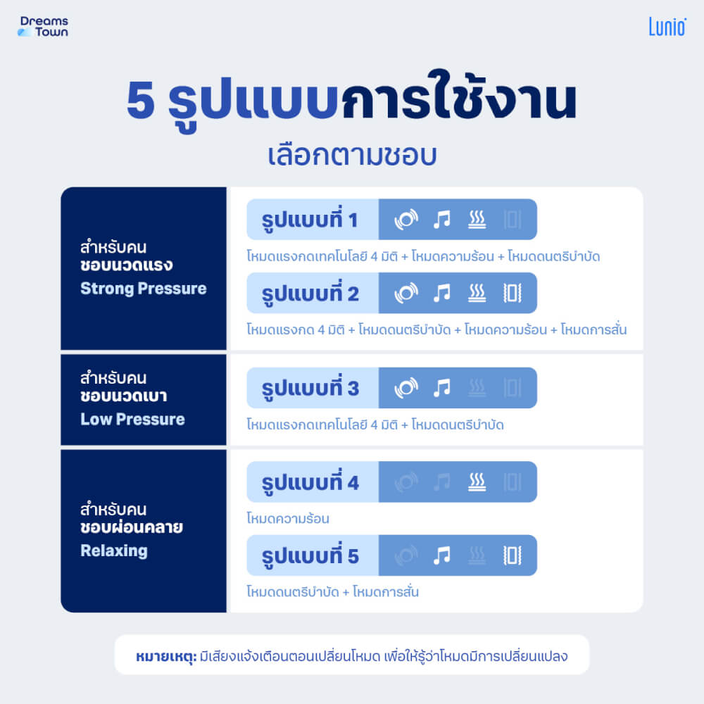 เครื่องนวดตา LUNIO SMART I-VISION EYE MASSAGER
